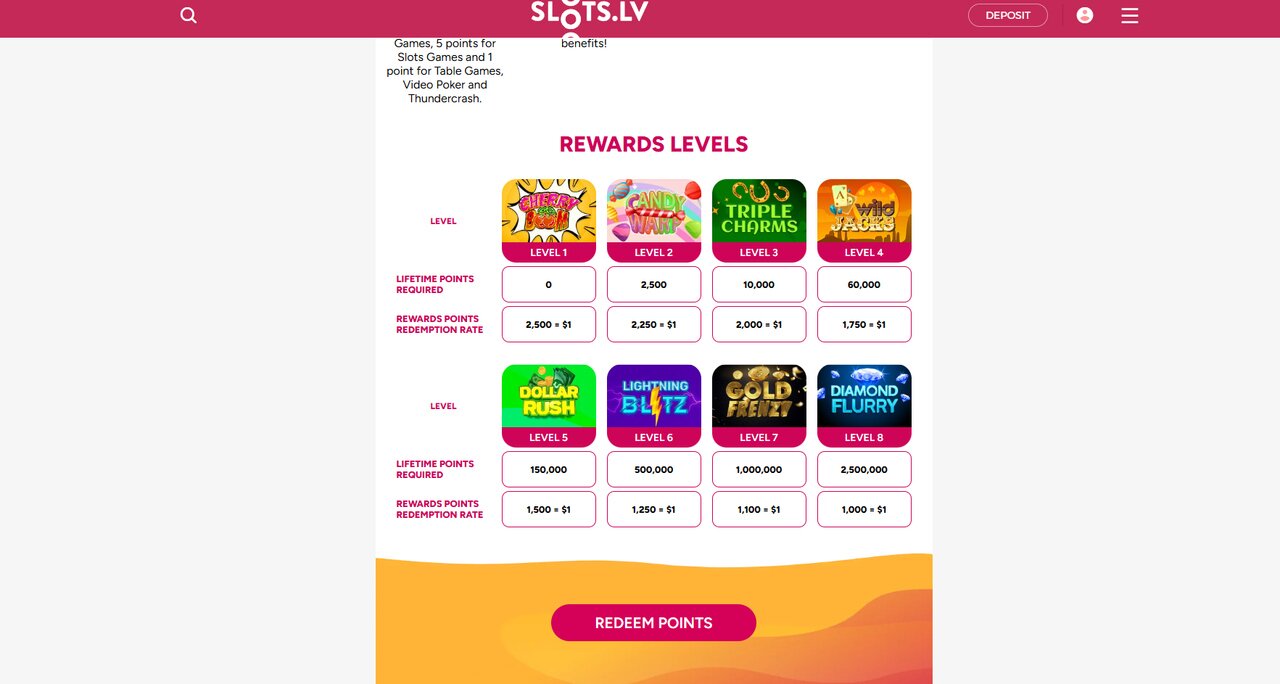 SlotsLV loyalty program 