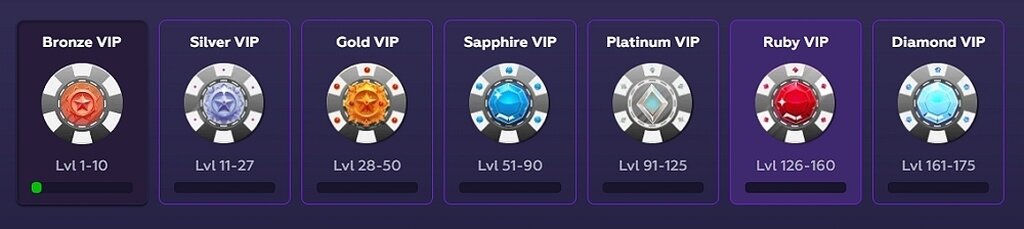 playfina-vip-levels